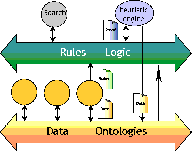 Data interworking feeds logic b